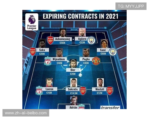 英超球队的引援策略与转会市场分析